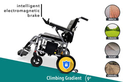 ComfyGO X-7 Lightweight Foldable Electric Wheelchair For Travel With Remote Control